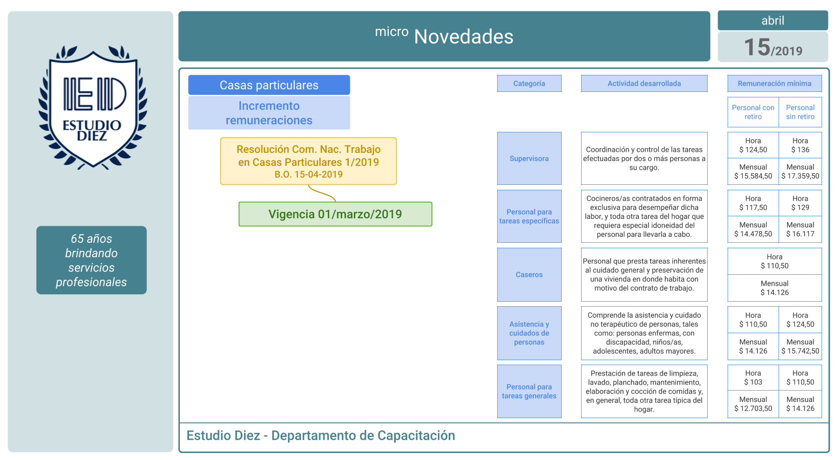PyME's modificación parámetros abril 2019