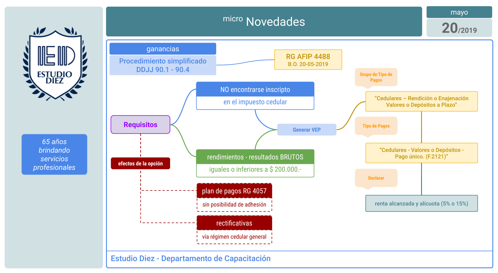 Retención dividendos y utilidades