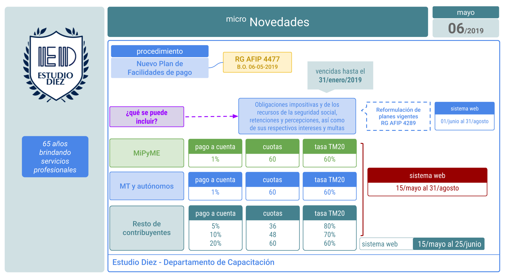 Nuevo plan de pagos