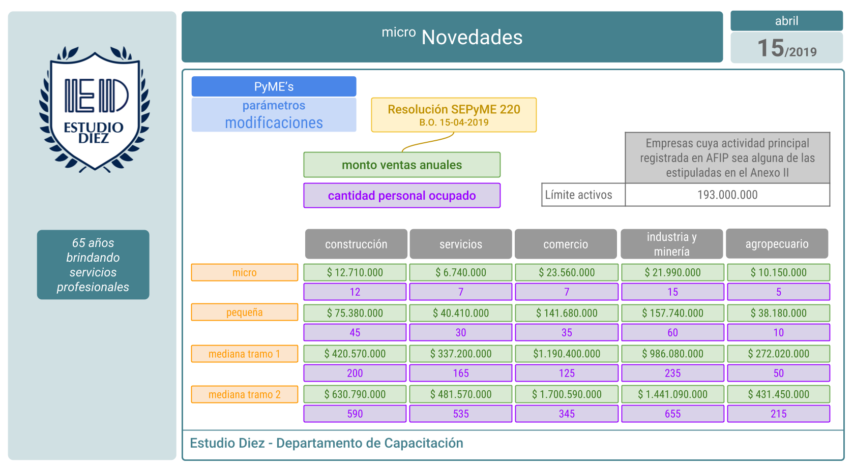 PyME's modificación parámetros abril 2019