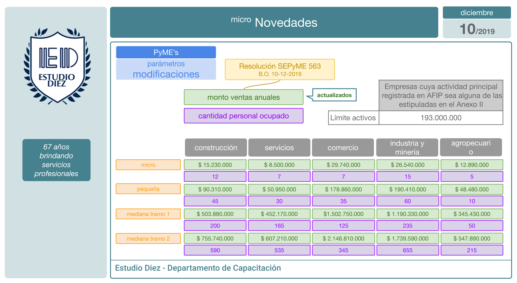 PyME's modificación parámetros diciembre 2019