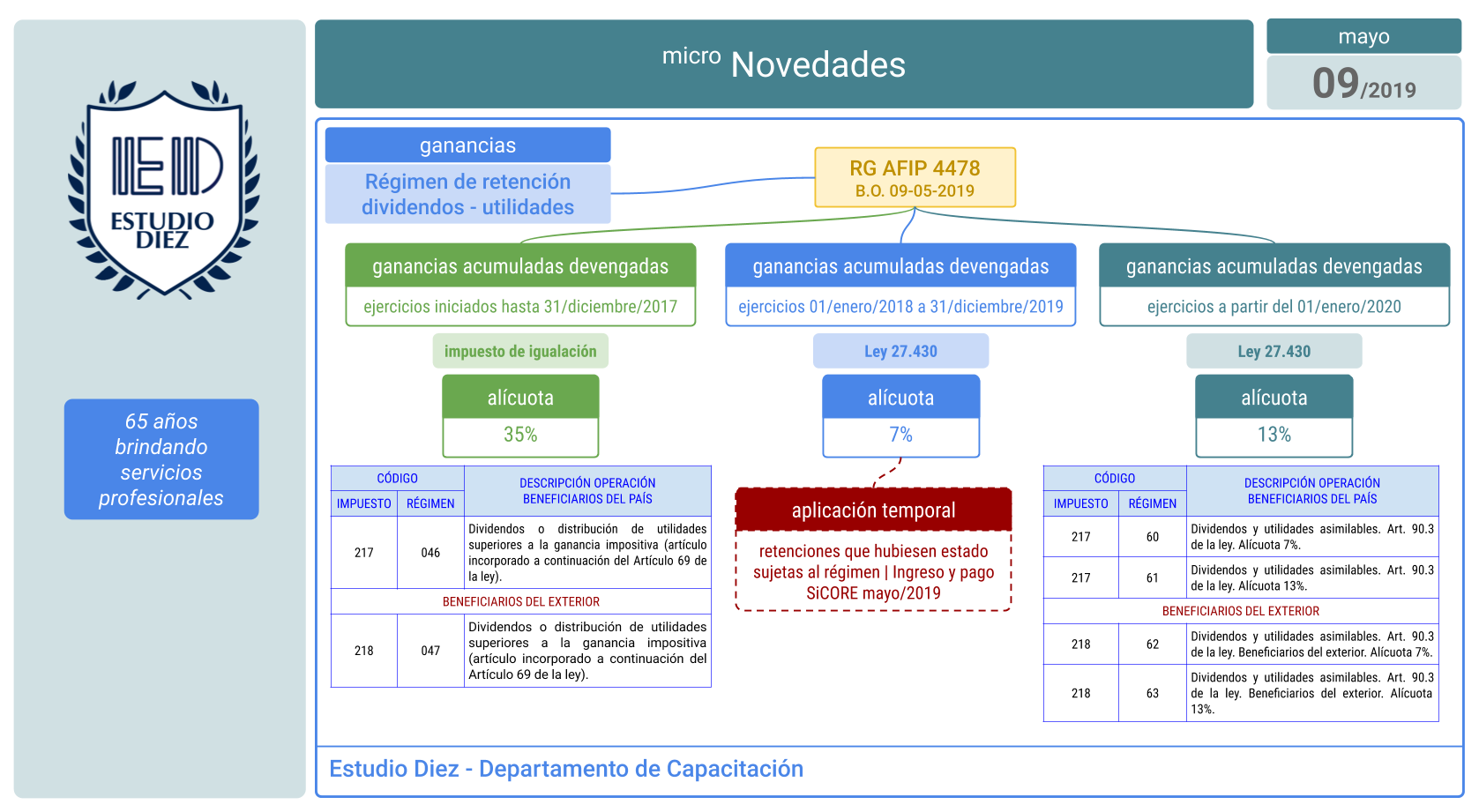 Retención dividendos y utilidades